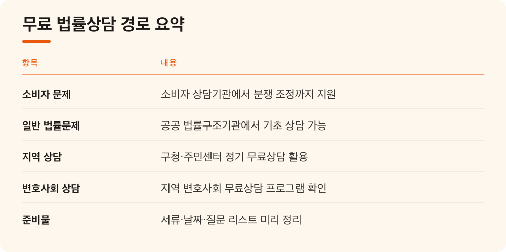 무료 법률상담 경로 요약