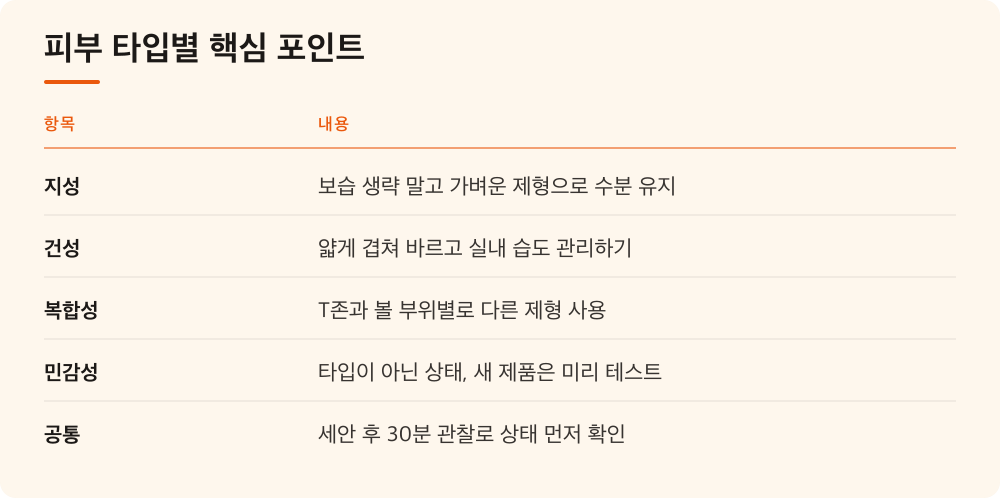 피부 타입별 핵심 포인트
