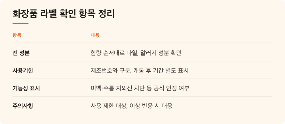 화장품 라벨 확인 항목 정리