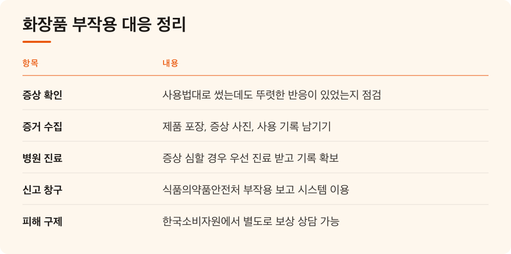 화장품 부작용 대응 정리