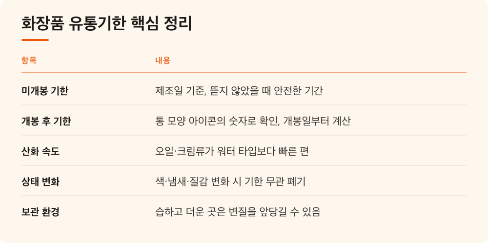 화장품 유통기한 핵심 정리