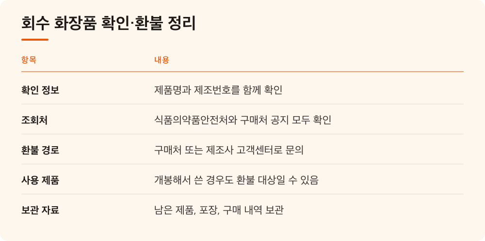 회수 화장품 확인·환불 정리