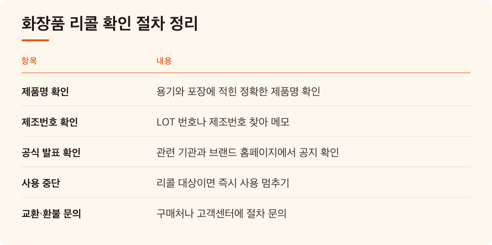 화장품 리콜 확인 절차 정리