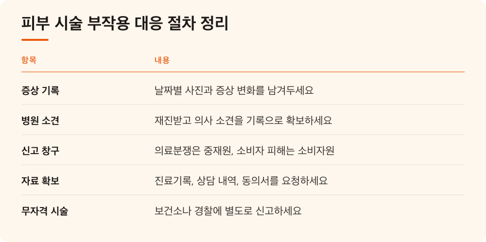 피부 시술 부작용 대응 절차 정리