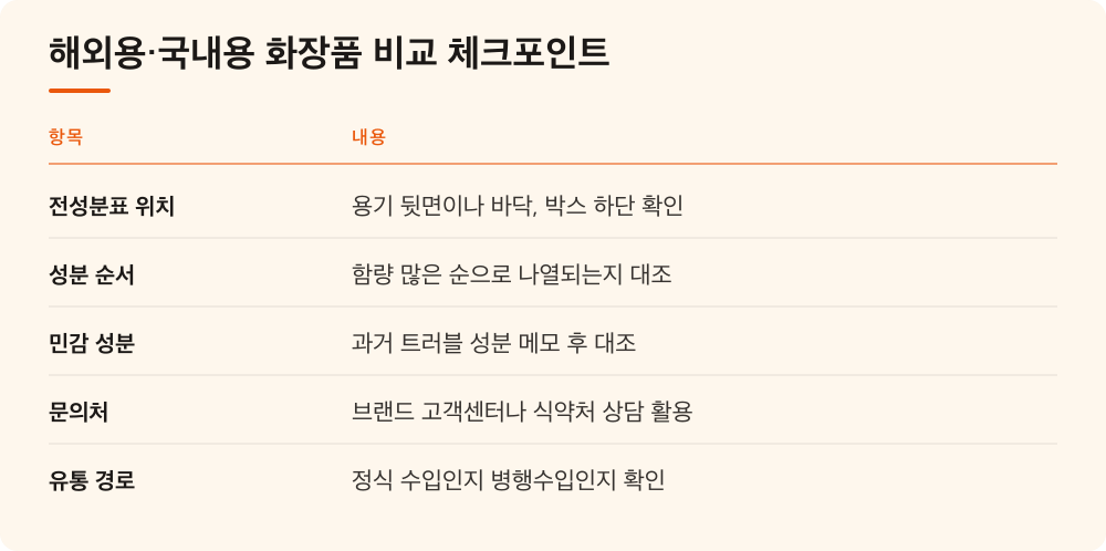 해외용·국내용 화장품 비교 체크포인트