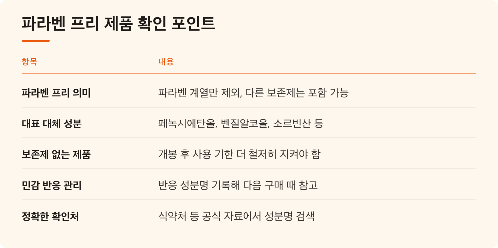 파라벤 프리 제품 확인 포인트