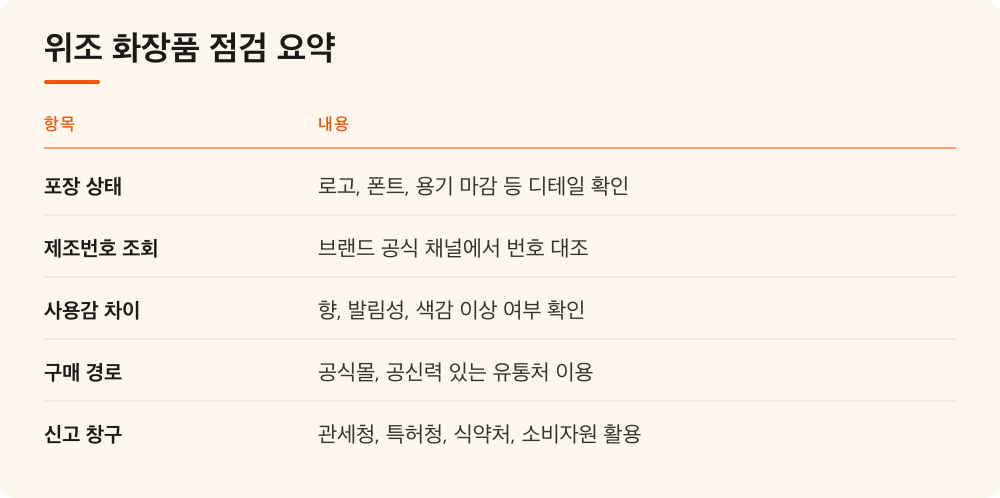 위조 화장품 점검 요약