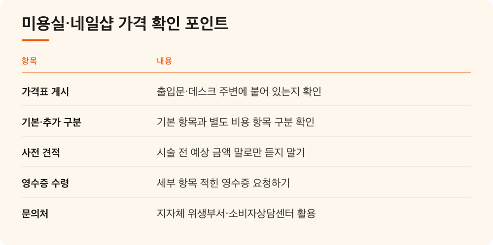 미용실·네일샵 가격 확인 포인트