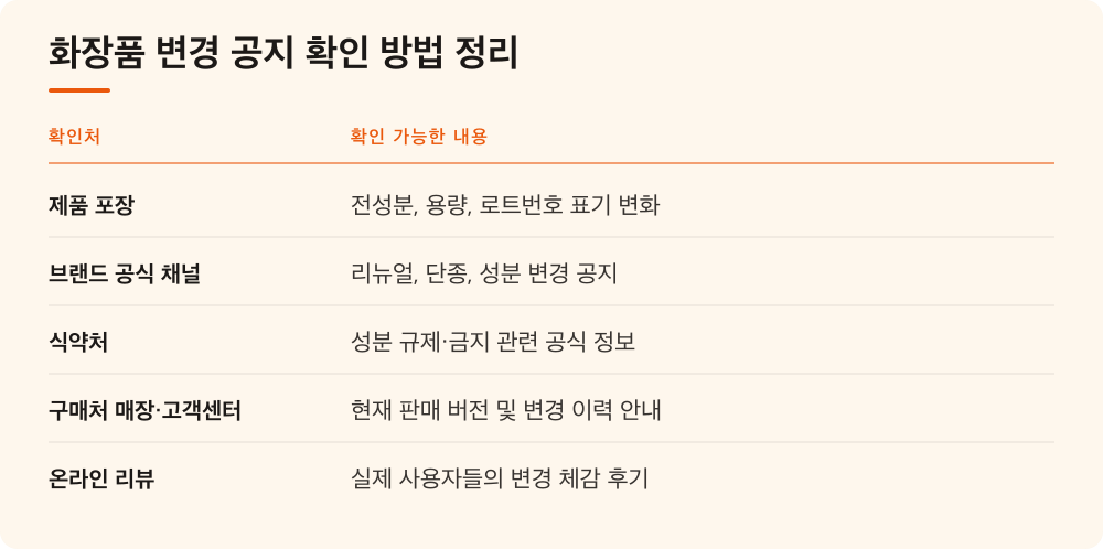 화장품 변경 공지 확인 방법 정리